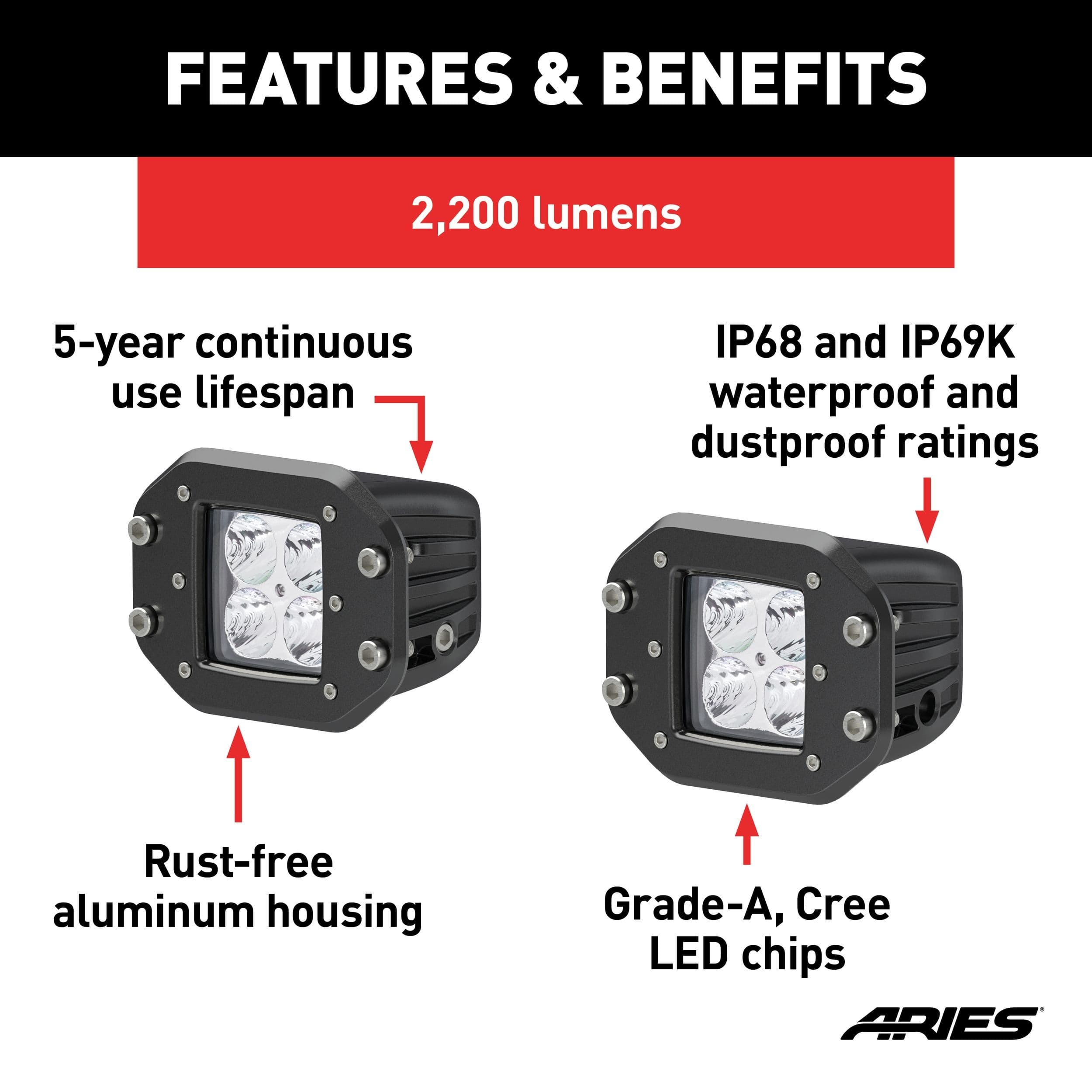 Aries 1501250 Square Flush-Mount LED Lights, 2,200 Lumens, 2-in