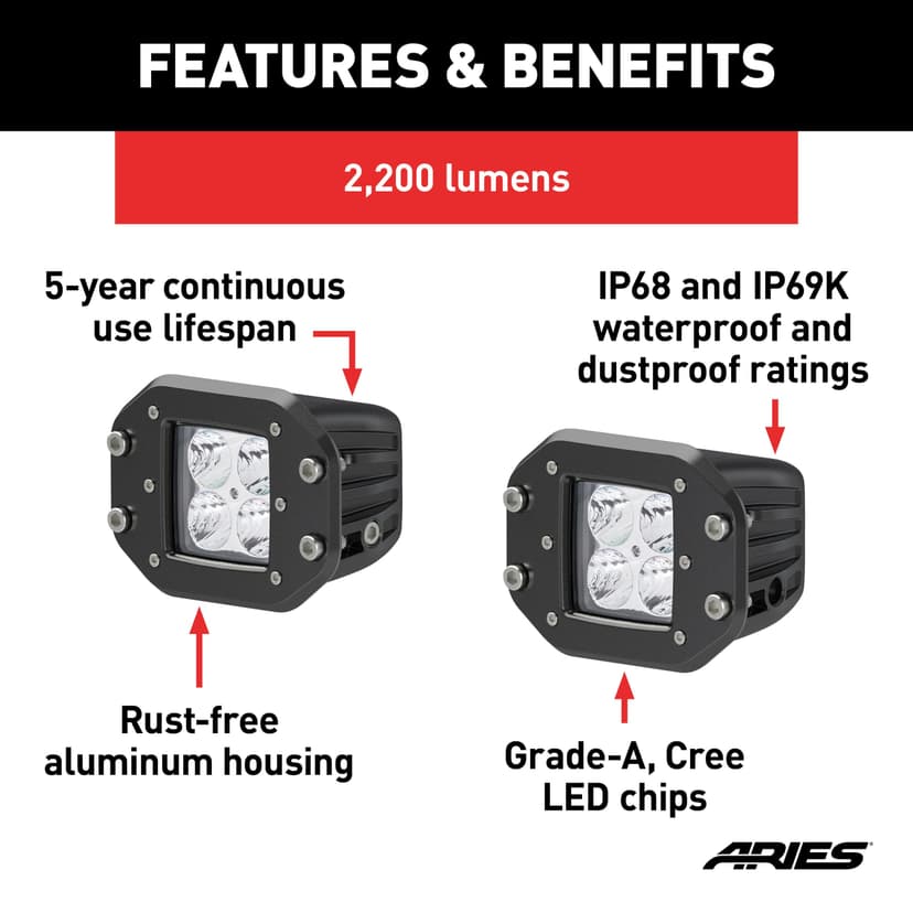 Aries 1501250 Square Flush-Mount LED Lights, 2,200 Lumens, 2-in
