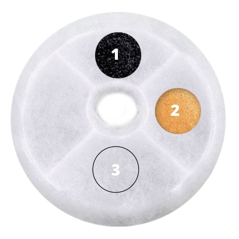 Catit Triple Action Fountain Filters, 2-pk